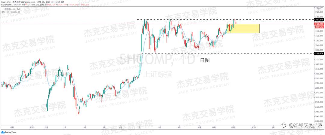 [12月4日策略]黄金/原油/英镑/欧元/美日/澳元/标普/BTC/BCH