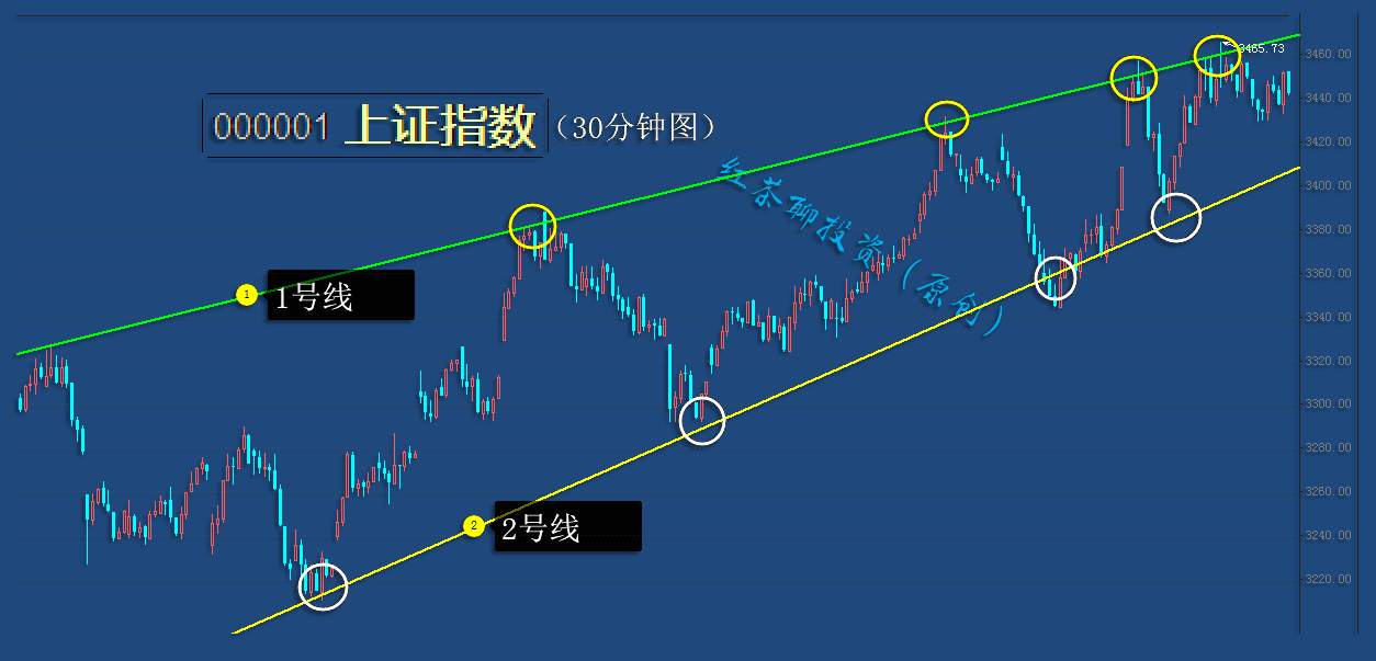 12.3收评：北上资金大幅回流，创业板方向仍可继续看涨