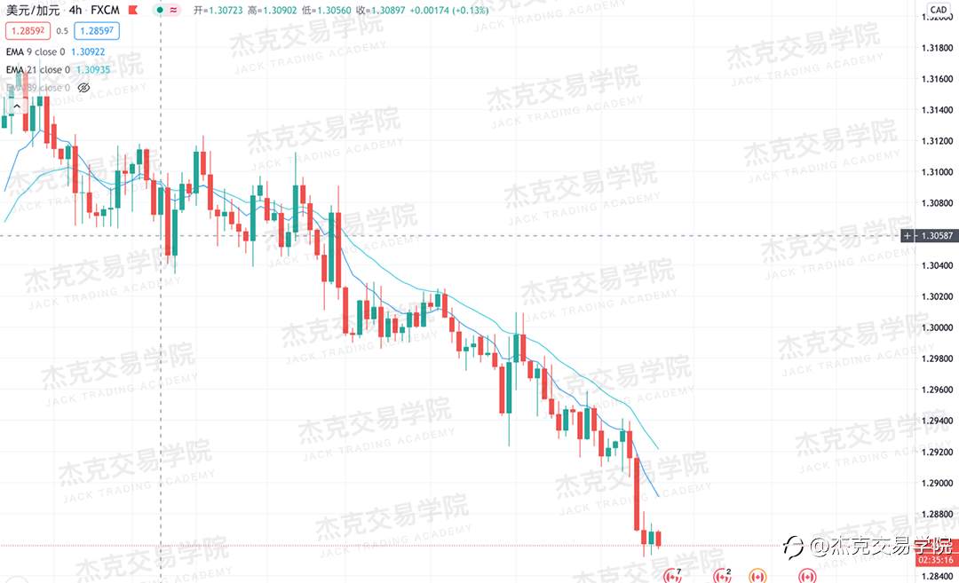 [12月4日策略]黄金/原油/英镑/欧元/美日/澳元/标普/BTC/BCH