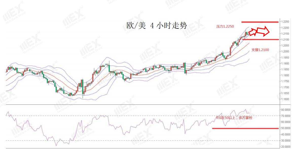 MEXGroup：每日快讯|美刺激计划继续施压美元，今晚非农数据恐难有太大起色