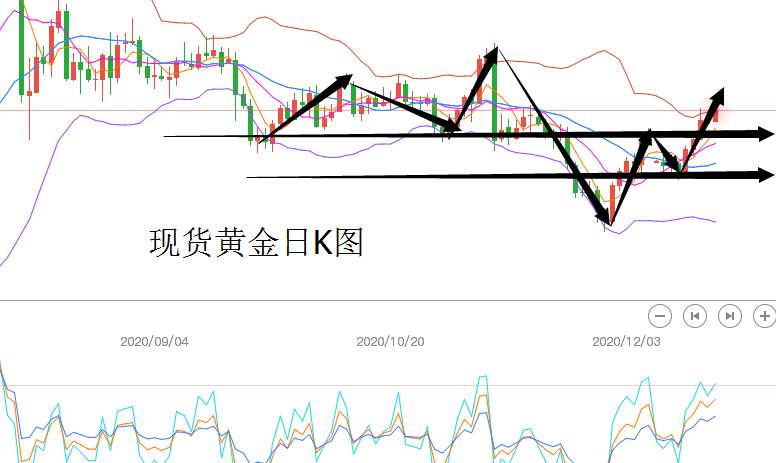 千九后的黄金还有多大空间