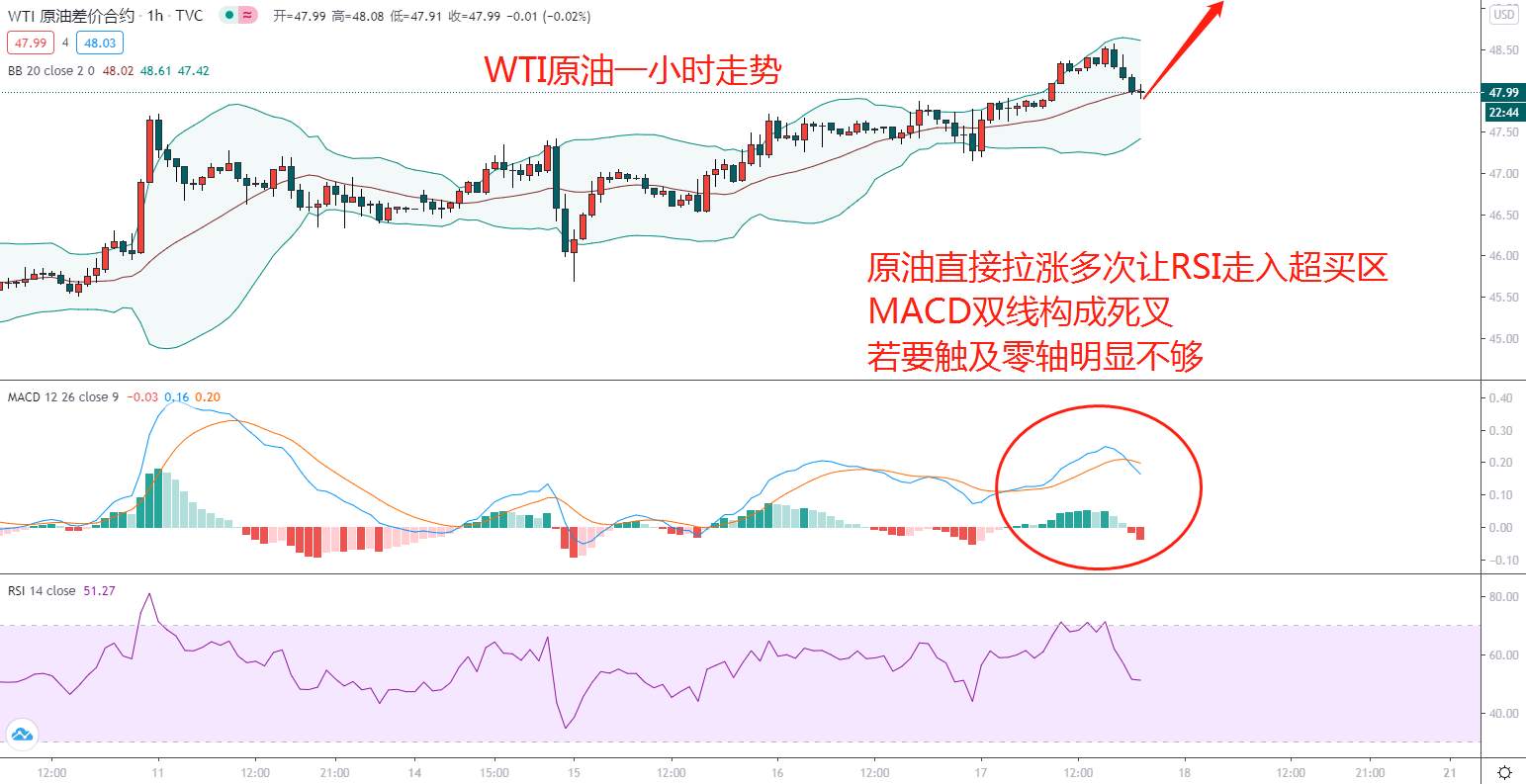 东盛：原油上行，你该怎么进场？