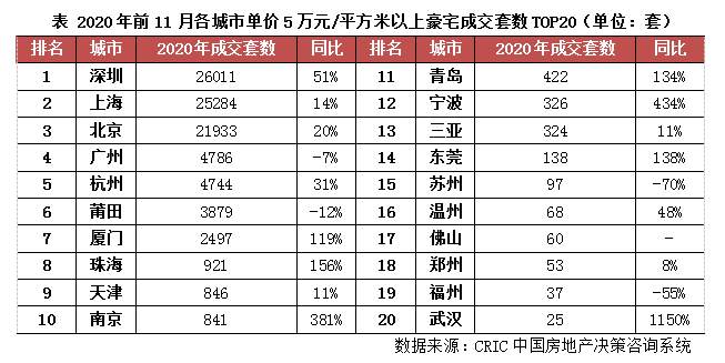 2020年楼市特点：大户型需求异常坚挺，豪宅爆发