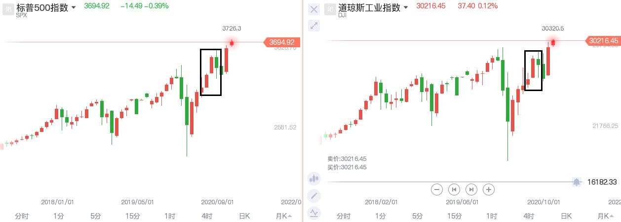 第三季度GDP影响不大，第四季度会怎么样？