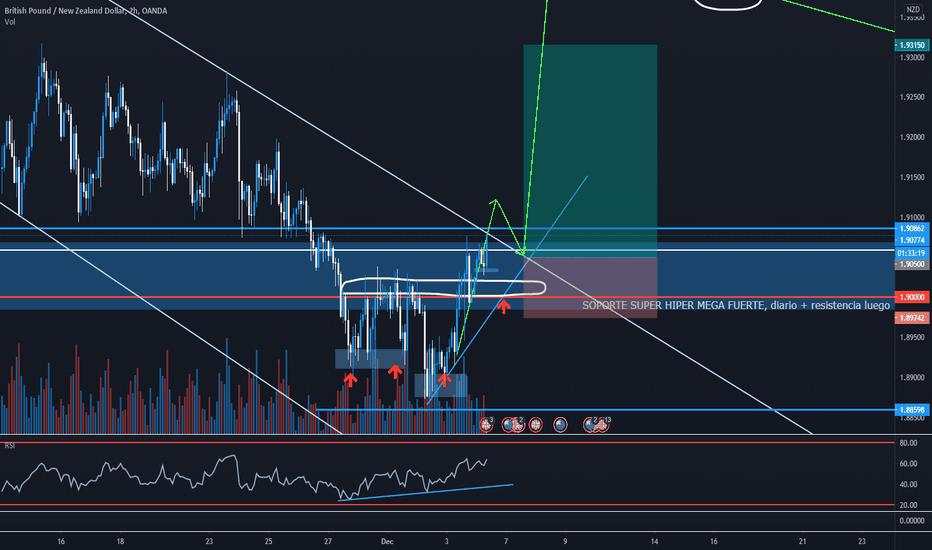 gbpnzd