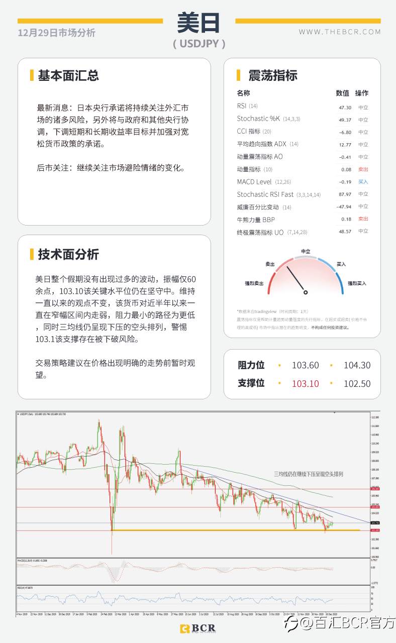 【百汇BCR今日市场分析2020.12.29】英欧勉强达成临时协议，特朗普变心再搅汇市