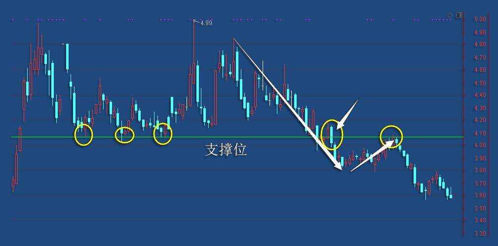12.27教学篇：股票投资中，设定止损的技巧有哪些？