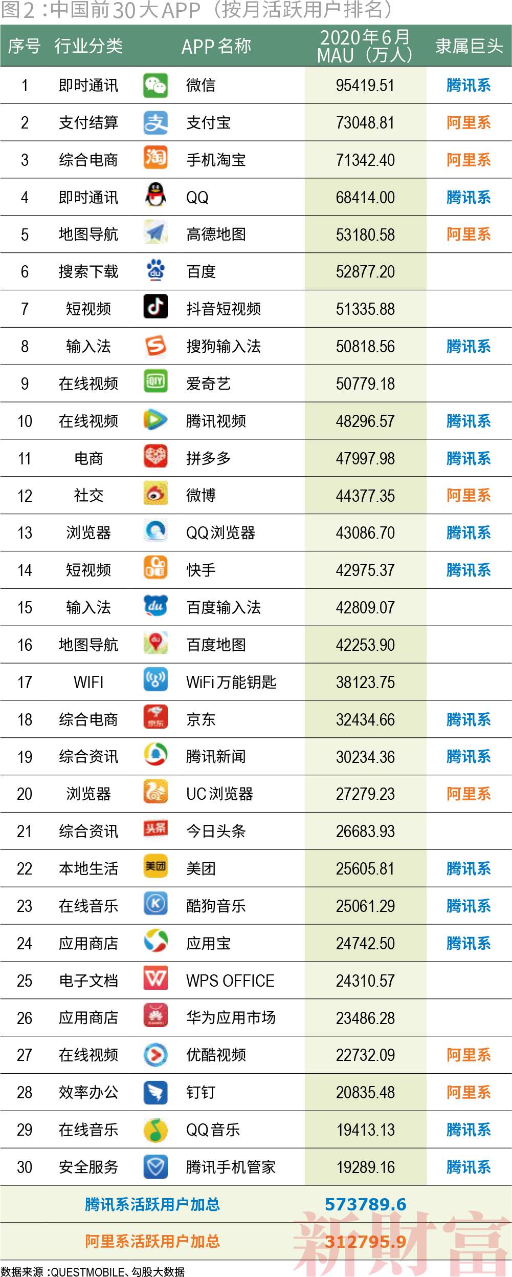 被反垄断，是巨头的宿命