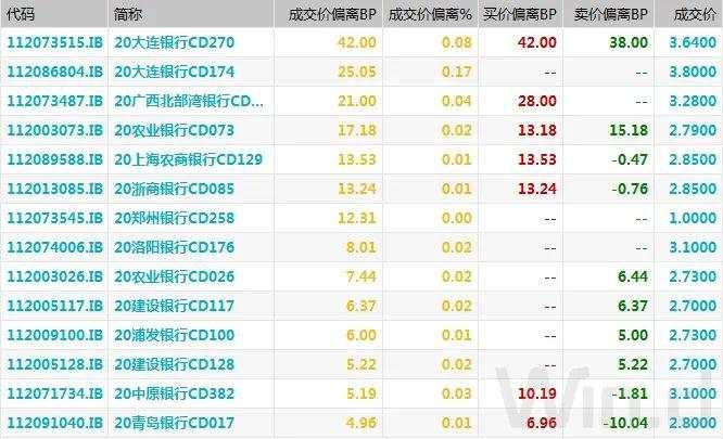 逆回购缩量叠加止盈压力，现券期货双双回调｜债市综述