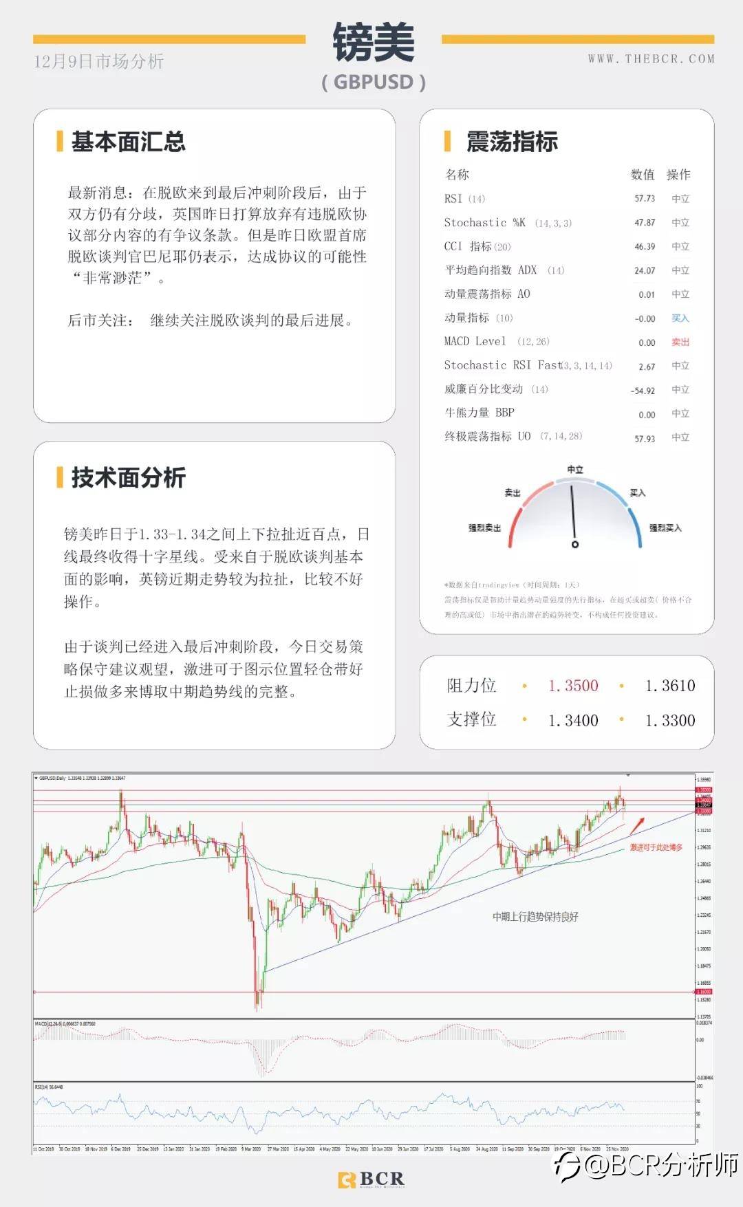 汇市陷入清淡交投 欧元关注回调机会