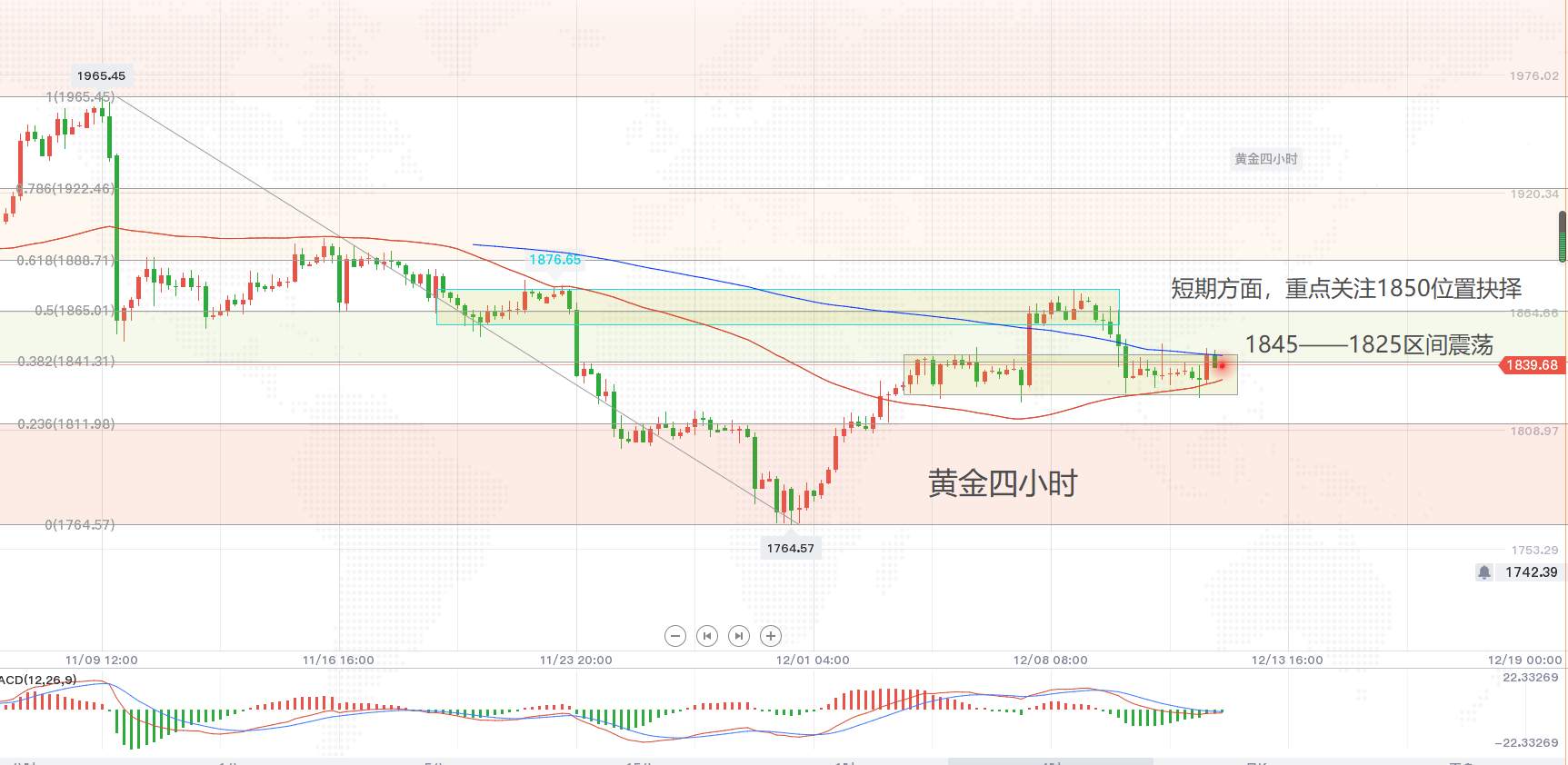 【南篱论金/黄金】结合长期短期规划，确定不来看看？
