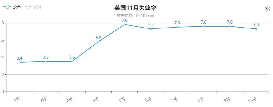 数据会助推刺激措施吗？黄金还能反转吗？