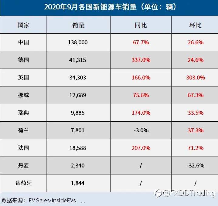 电动车狂潮：全球锂矿股暴涨