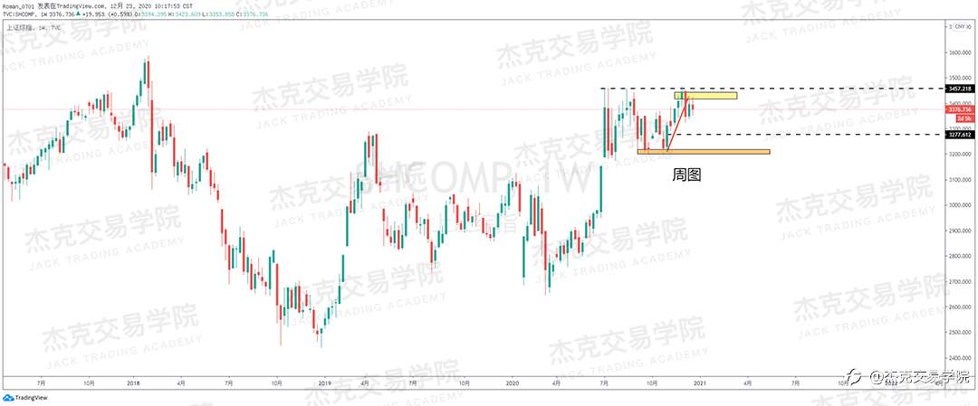 [12月23日策略]黄金/原油/英镑/欧元/美日/澳元/标普/BTC/ETH