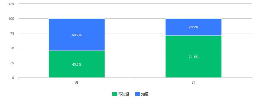 526份问卷调查：大众对数字人民币知多少，会有多大接受度