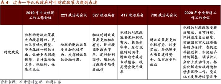 重心转变，重视科技：中央经济工作会议对A股的影响
