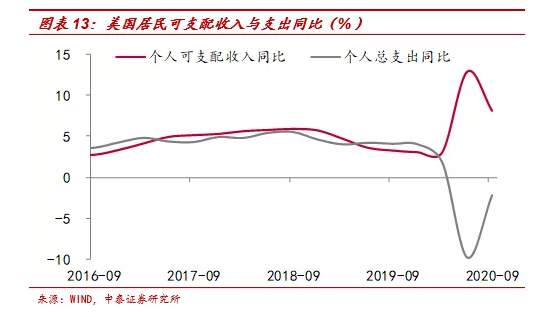 李迅雷：非农就业远低预期，为何美股屡创新高