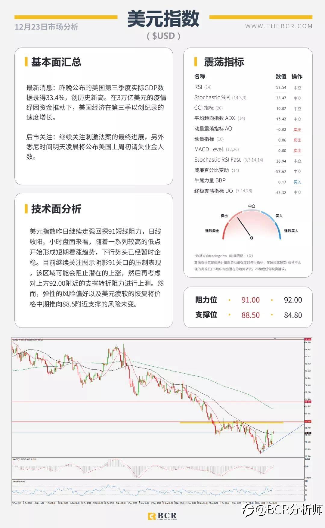假期警惕流动性陷阱 油市反弹失去动能