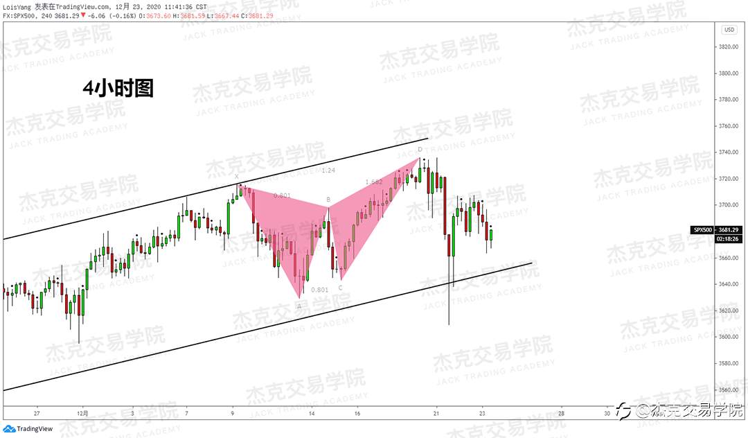 [12月23日策略]黄金/原油/英镑/欧元/美日/澳元/标普/BTC/ETH