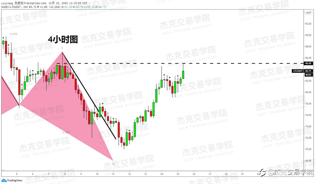 [12月15日策略]黄金/原油/英镑/欧元/美日/澳元/标普/BTC/ETH