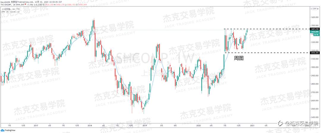 [12月2日策略]黄金/原油/英镑/欧元/美日/澳元/标普/BTC/BCH