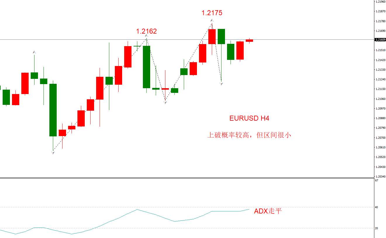 ATFX早评1215：欧元、英镑、日元、黄金、原油