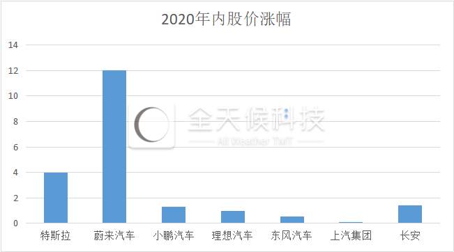 第二波造车潮起：苹果、阿里、百度们为何都来了