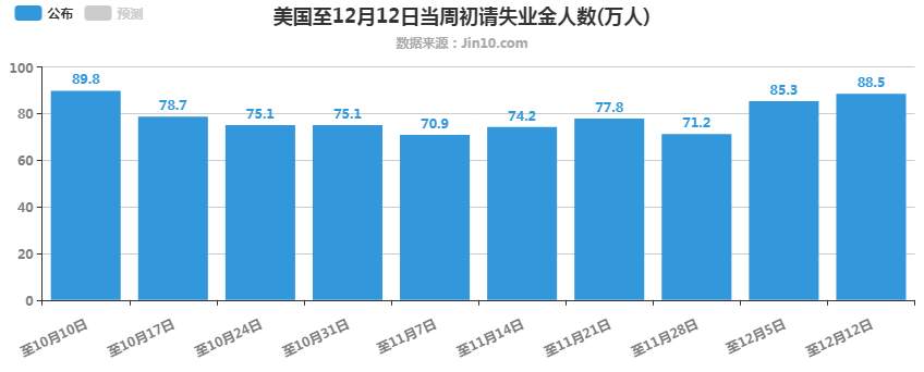 关于黄金的一个短线单!