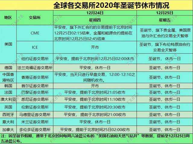 【四季心语】：大家平安夜快乐！注意休市时间！