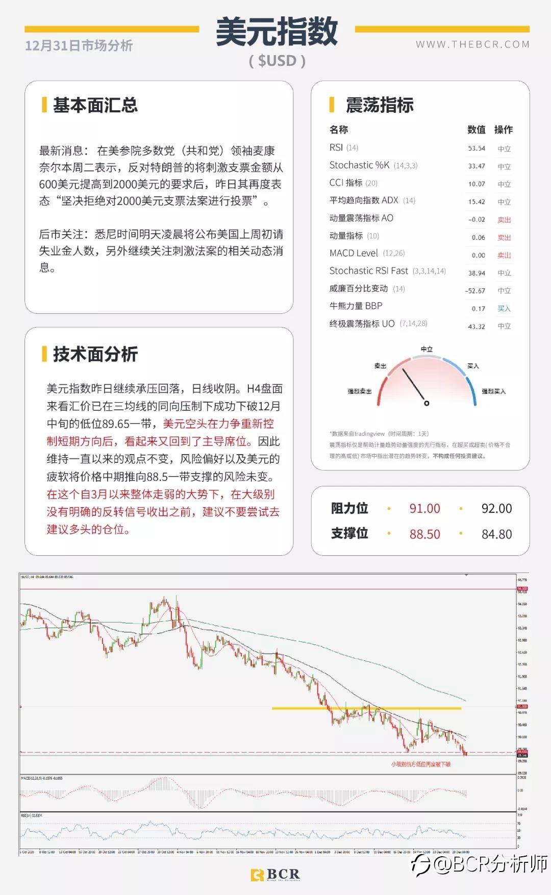 黄金面临趋势线壁垒 明日休市喜迎新年