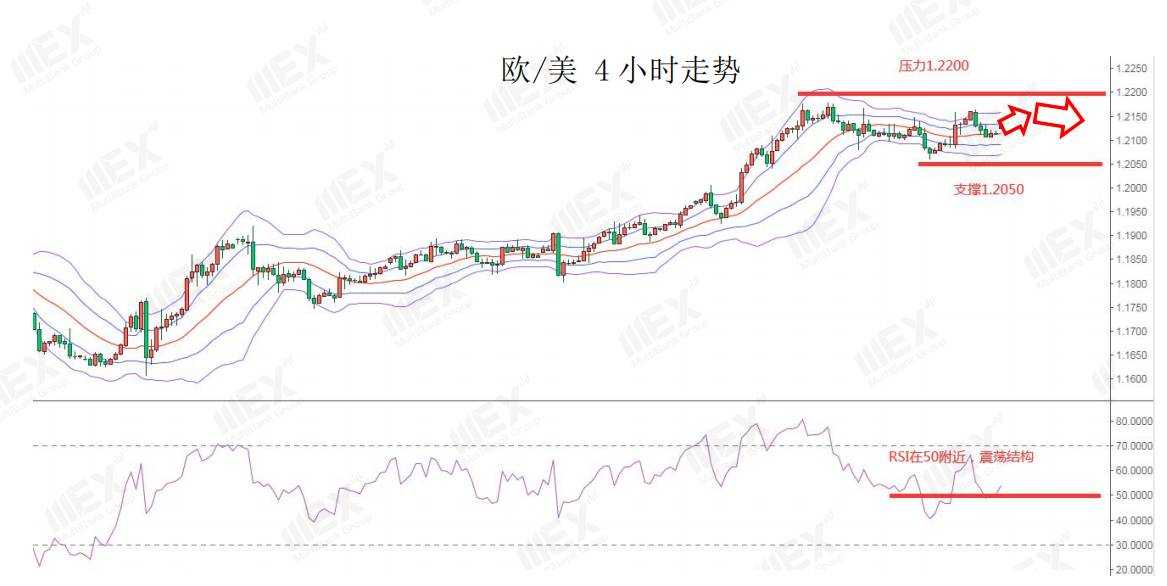 MEXGroup：每日快讯|脱欧谈判迎来利好，英镑大幅上涨