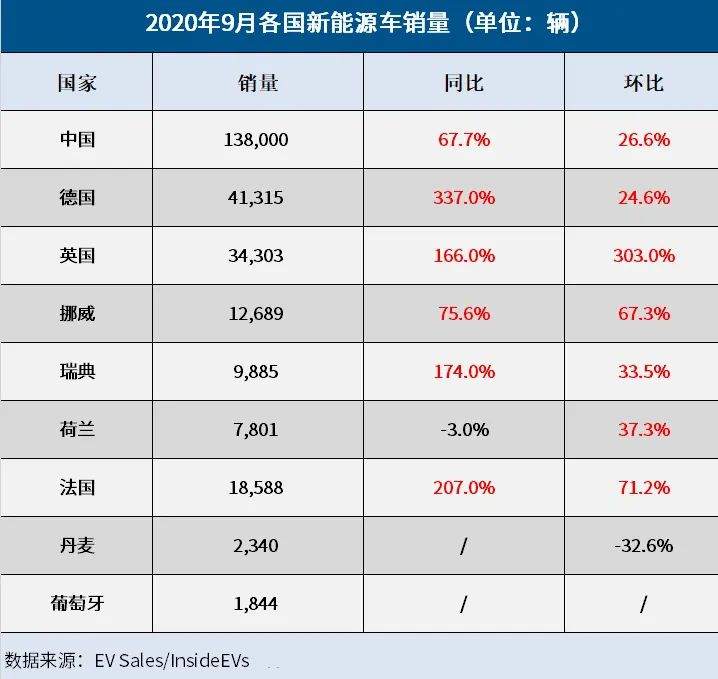 电动车狂潮：全球锂矿股暴涨