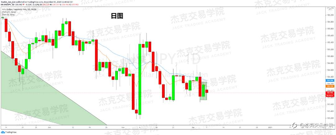[12月7日策略]黄金/原油/英镑/欧元/美日/澳元/标普/BTC/BCH