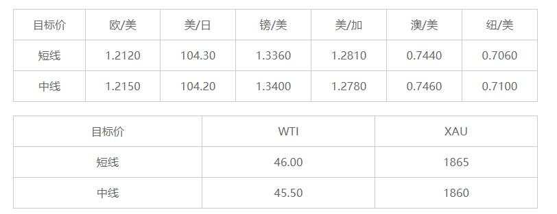 MEXGroup：晚间简报2020-12-09