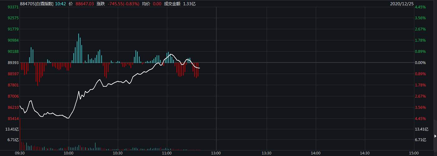 A股最强信仰——“白酒科技”板块还行不行？