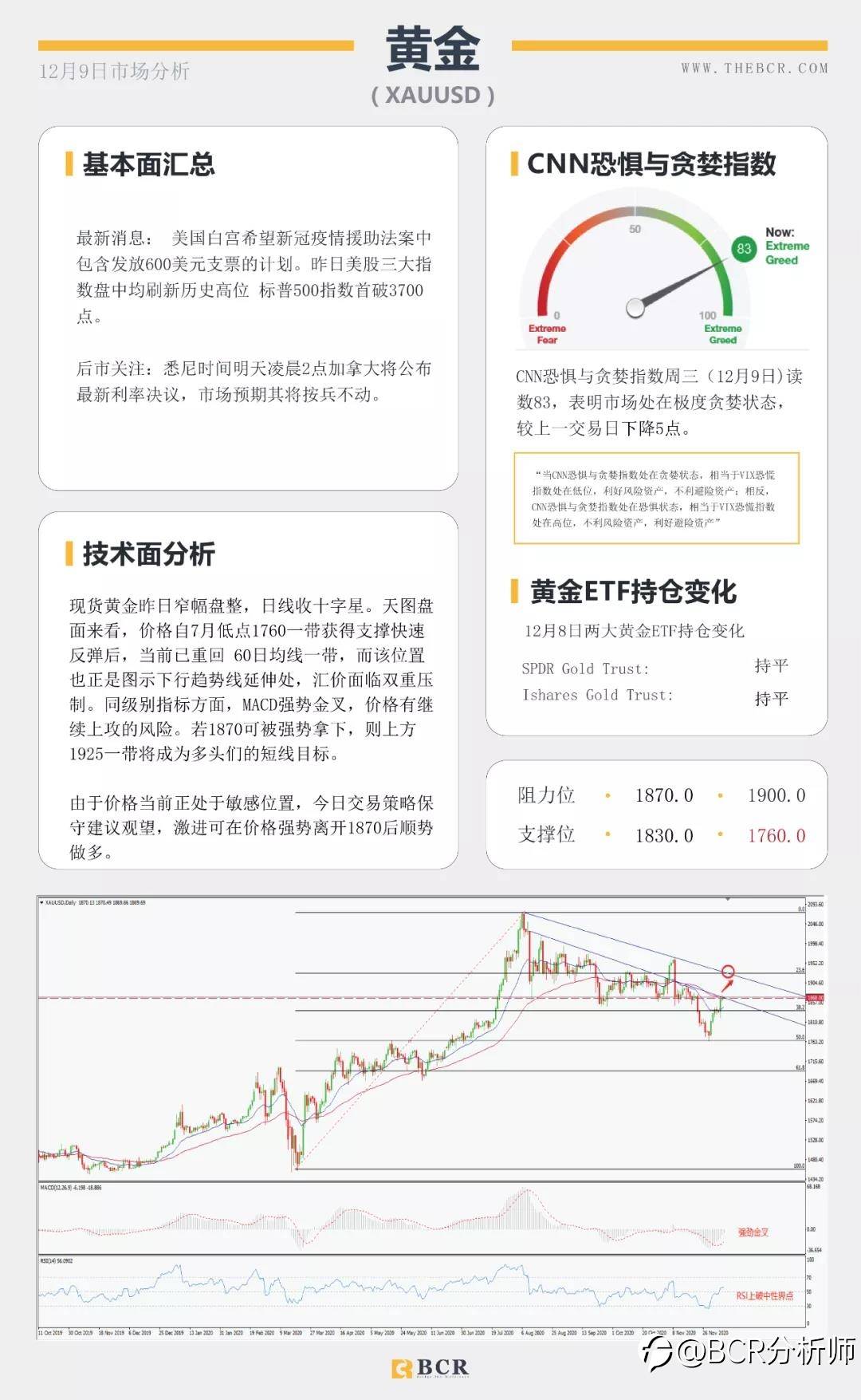 汇市陷入清淡交投 欧元关注回调机会
