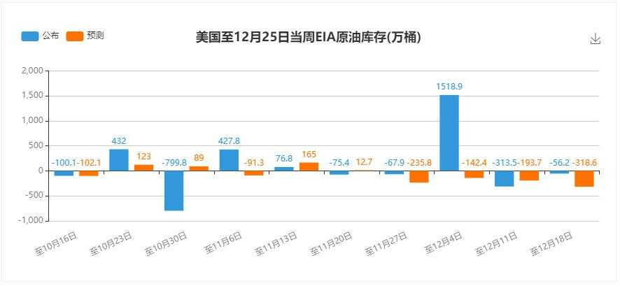 张志：EIA年底收官战，如何应对？