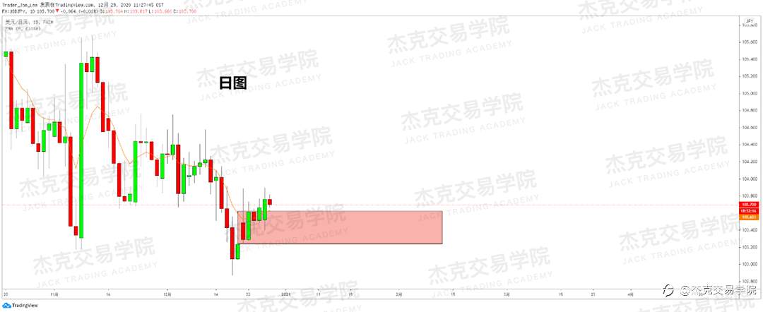 [12月29日策略]黄金/原油/英镑/欧元/美日/澳元/标普/BTC/ETH