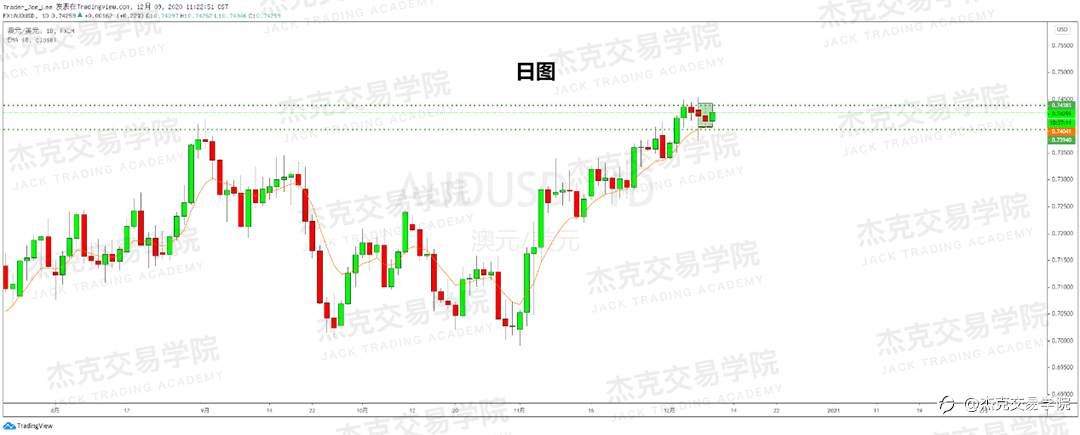 [12月9日策略]黄金/原油/英镑/欧元/美日/澳元/标普/BTC/BCH