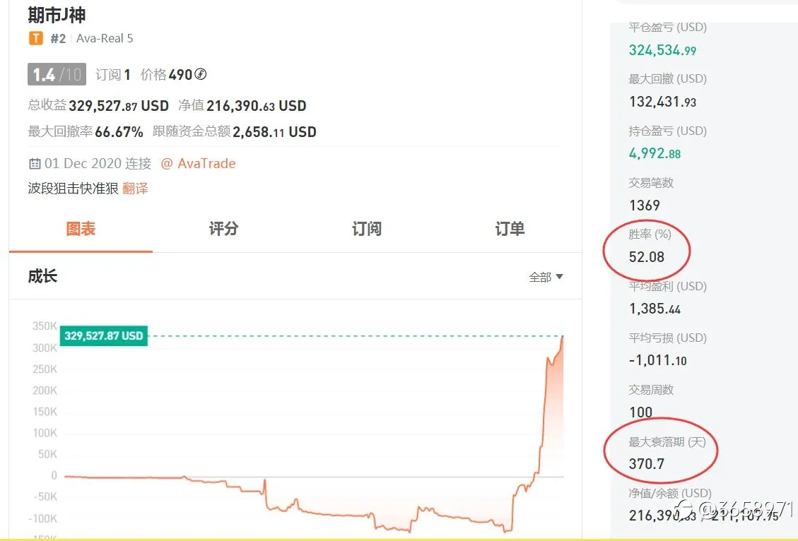 一味追求高胜率的老铁们，看看下面这些新鲜出炉的账户吧