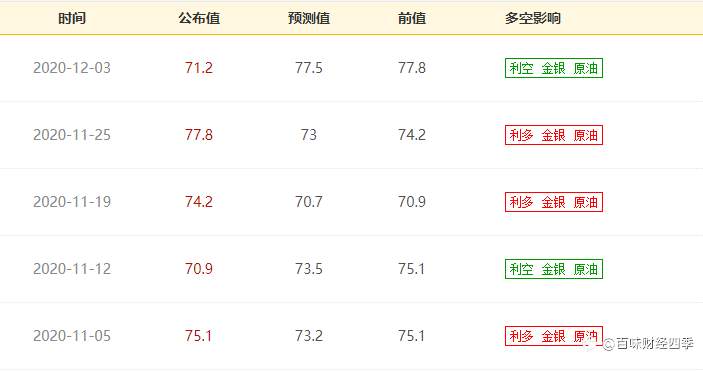 四季：黄金如何走，关注今晚“非农”