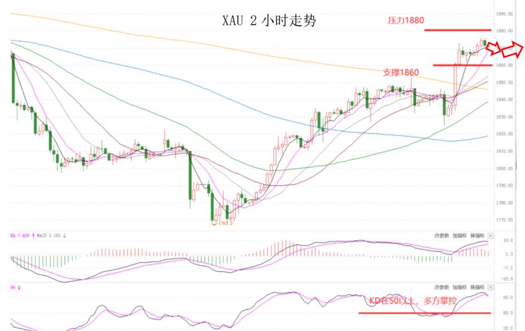 MEXGroup：晚间简报2020-12-08