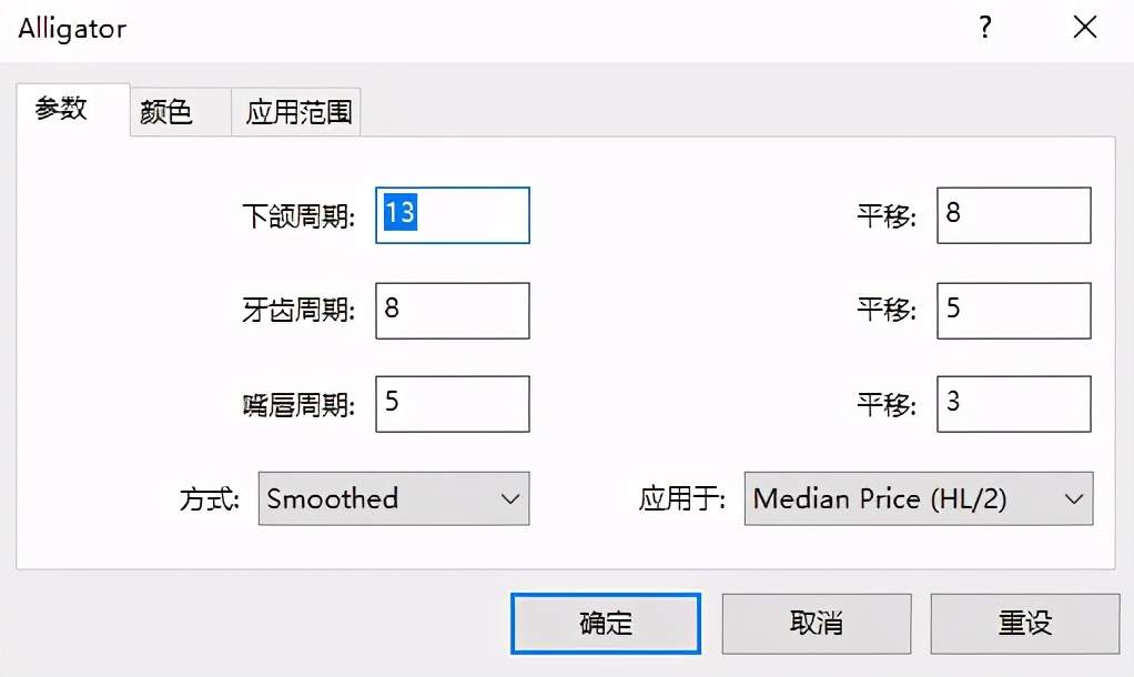 如果你没有听过“混沌交易法”，真不要说自己学过交易！