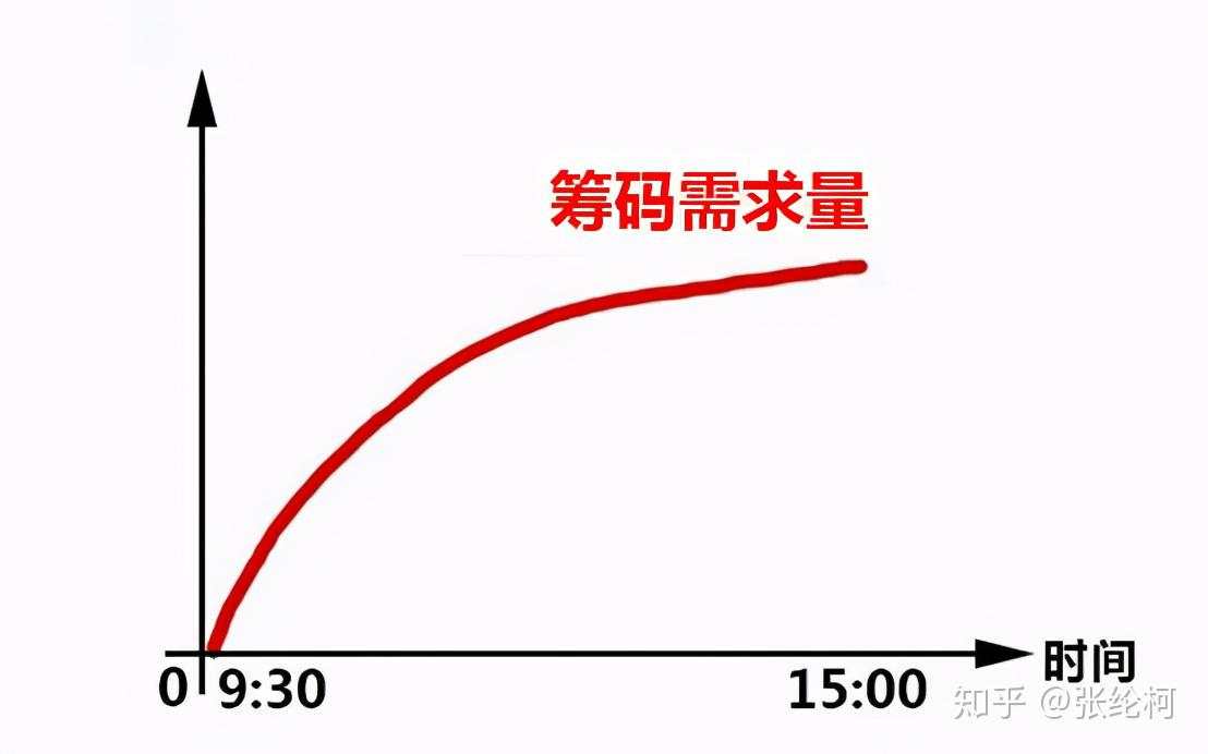 巴菲特说破中国股市:如果有10万资金,怎么投资股市比较好?