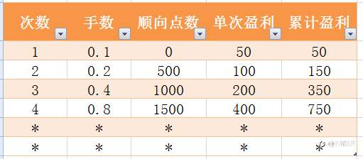 马丁与反马丁策略的思考