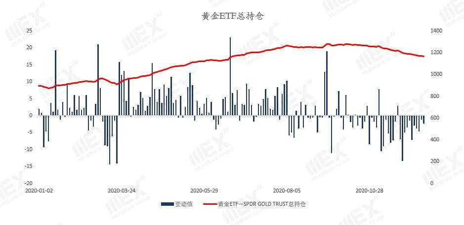 MEXGroup：每周策略 | 前瞻资讯 触手可及2020.12.21