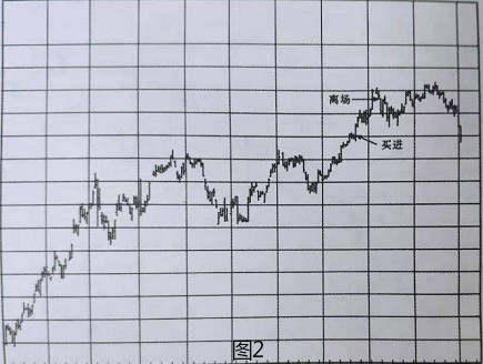 期货高手解析图表