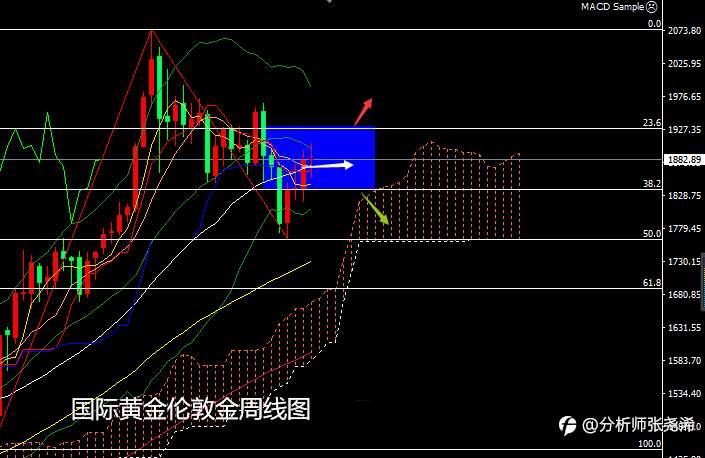 张尧浠：汇市动荡引发黄金抛售、反弹受限偏看承压震荡