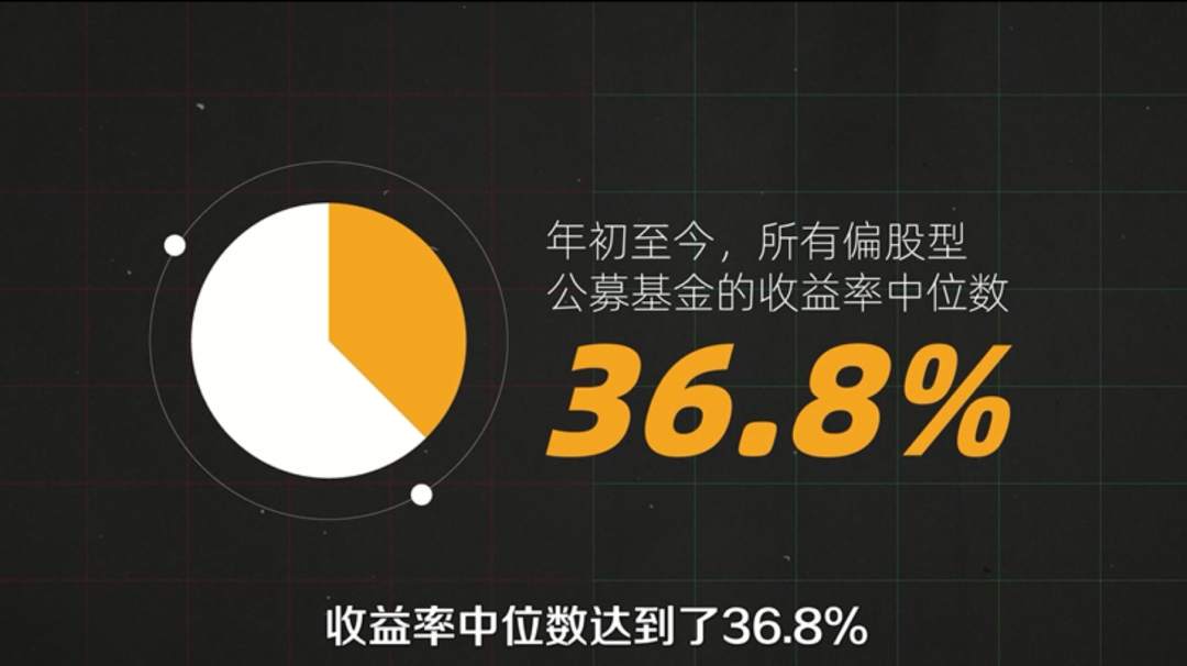 打工人避坑指南：怎样买基金不会被骗？
