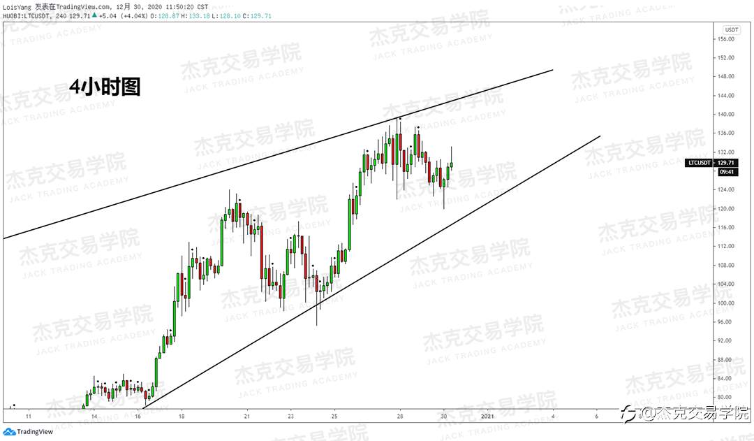 [12月30日策略]黄金/原油/英镑/欧元/美日/澳元/标普/BTC/ETH